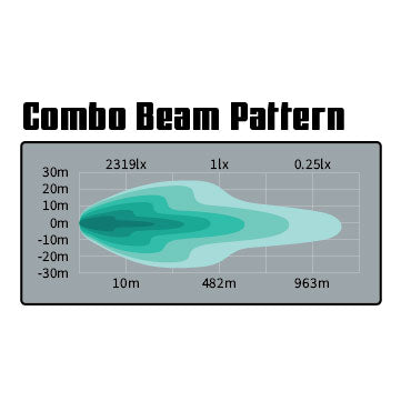 Stealth-22 inch Light Bar Beam Pattern